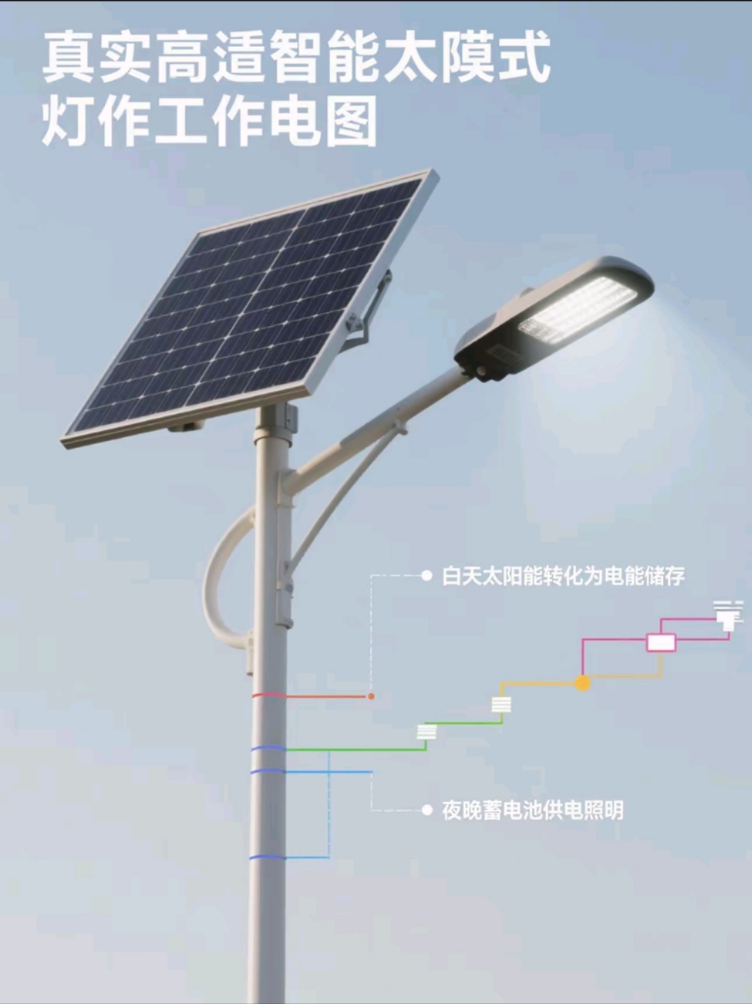 智能人體感應(yīng)+光控雙模切換，節(jié)能率再提40%